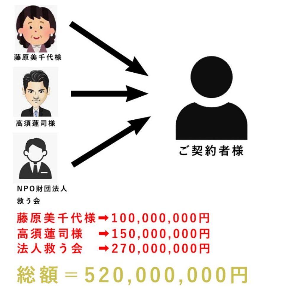 Albireo(詐欺案内)