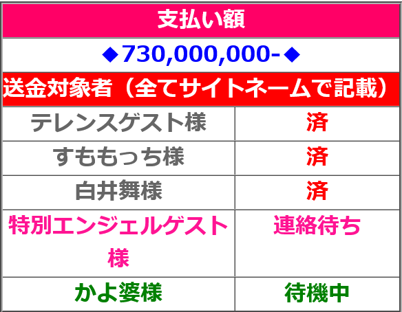 オパール(支援金詐欺)