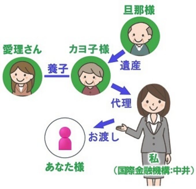 アドレセンス(贈与詐欺)